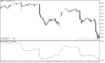 خرید و دانلود دانلود اندیکاتور rsi در فارکس برای متاتریدر5 با نام rsi of ama - تصویر 4