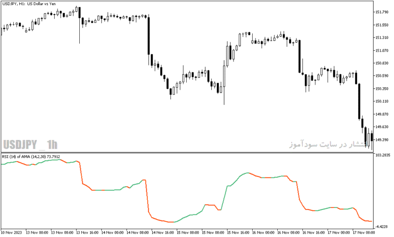 خرید و دانلود دانلود اندیکاتور rsi در فارکس برای متاتریدر5 با نام rsi of ama - تصویر 4