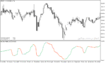 خرید و دانلود دانلود اندیکاتور rsi در فارکس برای متاتریدر5 با نام rsi of ama - تصویر 5