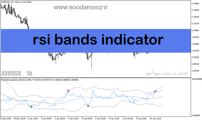 خرید و دانلود دانلود اندیکاتور rsi در فارکس برای متاتریدر5 با نام rsi bands indicator - تصویر 2