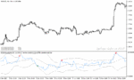 خرید و دانلود دانلود اندیکاتور rsi در فارکس برای متاتریدر5 با نام rsi bands indicator - تصویر 3