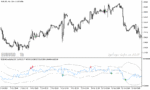 خرید و دانلود دانلود اندیکاتور rsi در فارکس برای متاتریدر5 با نام rsi bands indicator - تصویر 4