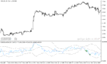خرید و دانلود دانلود اندیکاتور rsi در فارکس برای متاتریدر5 با نام rsi bands indicator - تصویر 5