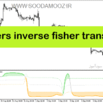 خرید و دانلود دانلود اندیکاتور rsi در فارکس برای متاتریدر5 با نام ehlers inverse fisher transform