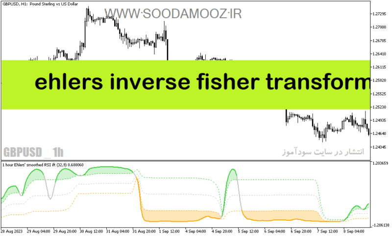 خرید و دانلود دانلود اندیکاتور rsi در فارکس برای متاتریدر5 با نام ehlers inverse fisher transform - تصویر 2