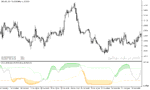 خرید و دانلود دانلود اندیکاتور rsi در فارکس برای متاتریدر5 با نام ehlers inverse fisher transform - تصویر 3