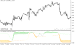 خرید و دانلود دانلود اندیکاتور rsi در فارکس برای متاتریدر5 با نام ehlers inverse fisher transform - تصویر 4