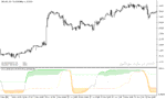 خرید و دانلود دانلود اندیکاتور rsi در فارکس برای متاتریدر5 با نام ehlers inverse fisher transform - تصویر 5
