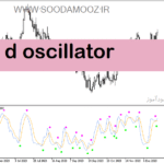 خرید و دانلود دانلود اندیکاتور rsi در فارکس برای متاتریدر5 با نام d oscillator