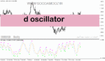 خرید و دانلود دانلود اندیکاتور rsi در فارکس برای متاتریدر5 با نام d oscillator