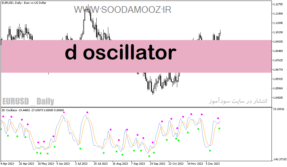 d8aed8b1db8cd8af-d988-d8afd8a7d986d984d988d8af-d8afd8a7d986d984d988d8af-d8a7d986d8afdb8cdaa9d8a7d8aad988d8b1-rsi-d8afd8b1-d981d8a7d8b1_68e2005983e5c.png خرید و دانلود دانلود اندیکاتور rsi در فارکس برای متاتریدر5 با نام d oscillator - تصویر 1