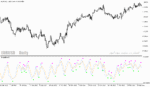 خرید و دانلود دانلود اندیکاتور rsi در فارکس برای متاتریدر5 با نام d oscillator - تصویر 3