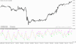 خرید و دانلود دانلود اندیکاتور rsi در فارکس برای متاتریدر5 با نام d oscillator - تصویر 4