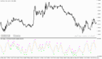خرید و دانلود دانلود اندیکاتور rsi در فارکس برای متاتریدر5 با نام d oscillator - تصویر 5