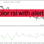 خرید و دانلود دانلود اندیکاتور RSI در فارکس برای متاتریدر4 با نام color rsi with alert