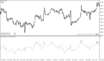 خرید و دانلود دانلود اندیکاتور RSI در فارکس برای متاتریدر4 با نام color rsi with alert - تصویر 3
