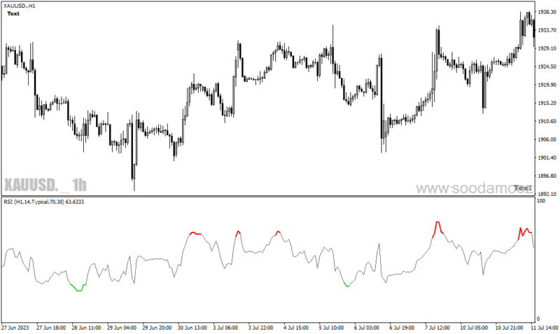 خرید و دانلود دانلود اندیکاتور RSI در فارکس برای متاتریدر4 با نام color rsi with alert - تصویر 3