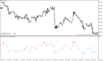 خرید و دانلود دانلود اندیکاتور RSI در فارکس برای متاتریدر4 با نام color rsi with alert - تصویر 4