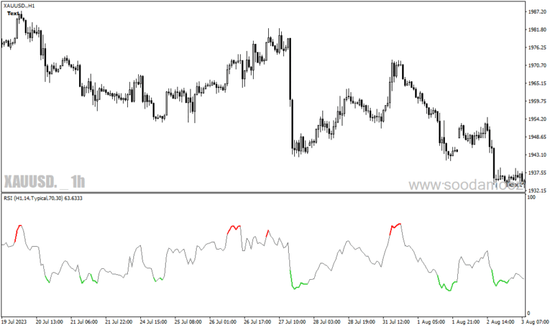 خرید و دانلود دانلود اندیکاتور RSI در فارکس برای متاتریدر4 با نام color rsi with alert - تصویر 4