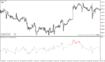 خرید و دانلود دانلود اندیکاتور RSI در فارکس برای متاتریدر4 با نام color rsi with alert - تصویر 5