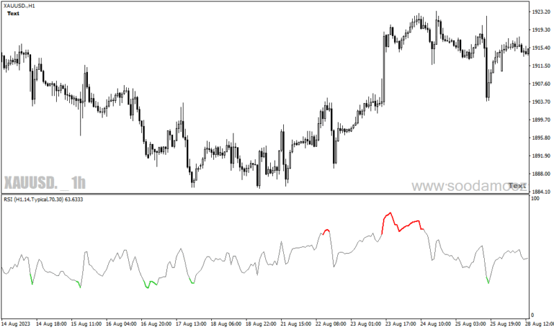 خرید و دانلود دانلود اندیکاتور RSI در فارکس برای متاتریدر4 با نام color rsi with alert - تصویر 5