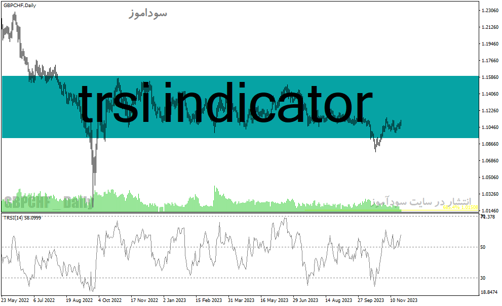 d8aed8b1db8cd8af-d988-d8afd8a7d986d984d988d8af-d8afd8a7d986d984d988d8af-d8a7d986d8afdb8cdaa9d8a7d8aad988d8b1-rsi-d8afd8b1-d981d8a7d8b1_68e232701e31f.gif خرید و دانلود دانلود اندیکاتور rsi در فارکس برای متاتریدر4 با نام trsi indicator - تصویر 1