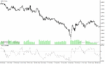 خرید و دانلود دانلود اندیکاتور rsi در فارکس برای متاتریدر4 با نام trsi indicator - تصویر 3