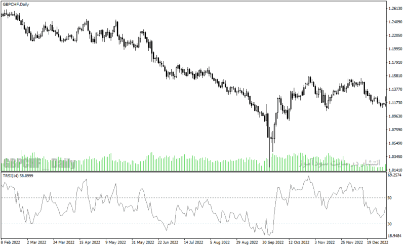 خرید و دانلود دانلود اندیکاتور rsi در فارکس برای متاتریدر4 با نام trsi indicator - تصویر 3