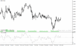خرید و دانلود دانلود اندیکاتور rsi در فارکس برای متاتریدر4 با نام trsi indicator - تصویر 4