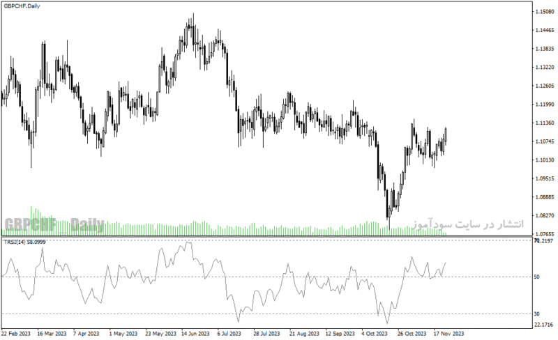 خرید و دانلود دانلود اندیکاتور rsi در فارکس برای متاتریدر4 با نام trsi indicator - تصویر 4
