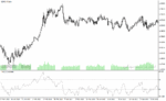 خرید و دانلود دانلود اندیکاتور rsi در فارکس برای متاتریدر4 با نام trsi indicator - تصویر 5