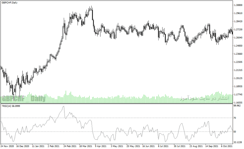 خرید و دانلود دانلود اندیکاتور rsi در فارکس برای متاتریدر4 با نام trsi indicator - تصویر 5