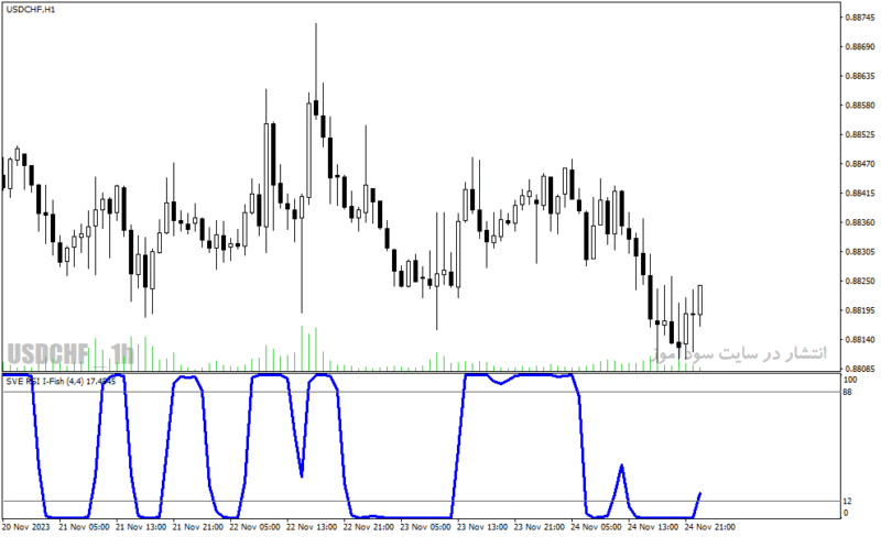 خرید و دانلود دانلود اندیکاتور RSI در فارکس برای متاتریدر4 با نام smoothed rsi inverse fisher transform - تصویر 3