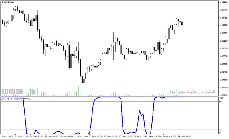 خرید و دانلود دانلود اندیکاتور RSI در فارکس برای متاتریدر4 با نام smoothed rsi inverse fisher transform - تصویر 4