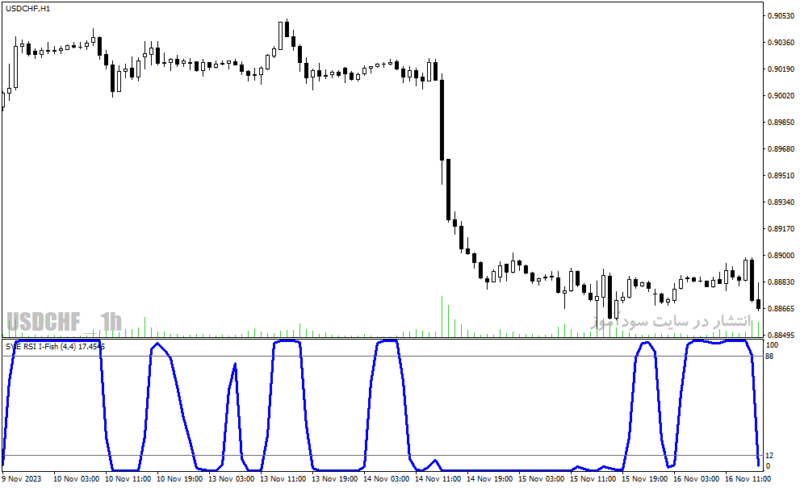 خرید و دانلود دانلود اندیکاتور RSI در فارکس برای متاتریدر4 با نام smoothed rsi inverse fisher transform - تصویر 5