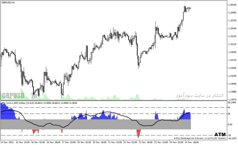 خرید و دانلود دانلود اندیکاتور rsi در فارکس برای متاتریدر4 با نام rsi divergence alert indicator - تصویر 3