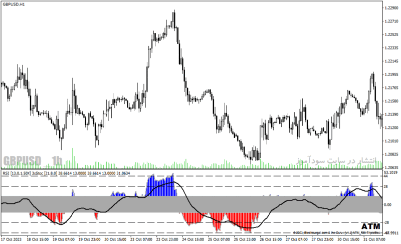 خرید و دانلود دانلود اندیکاتور rsi در فارکس برای متاتریدر4 با نام rsi divergence alert indicator - تصویر 4
