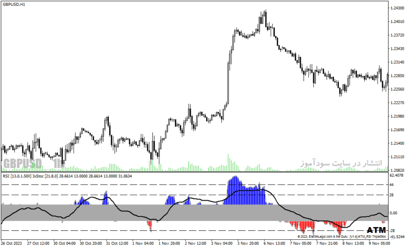 خرید و دانلود دانلود اندیکاتور rsi در فارکس برای متاتریدر4 با نام rsi divergence alert indicator - تصویر 5