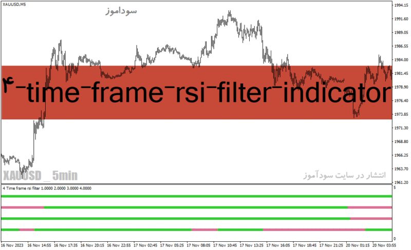 خرید و دانلود دانلود اندیکاتور RSI در فارکس برای متاتریدر4 با نام 4-time-frame-rsi-filter-indicator - تصویر 2