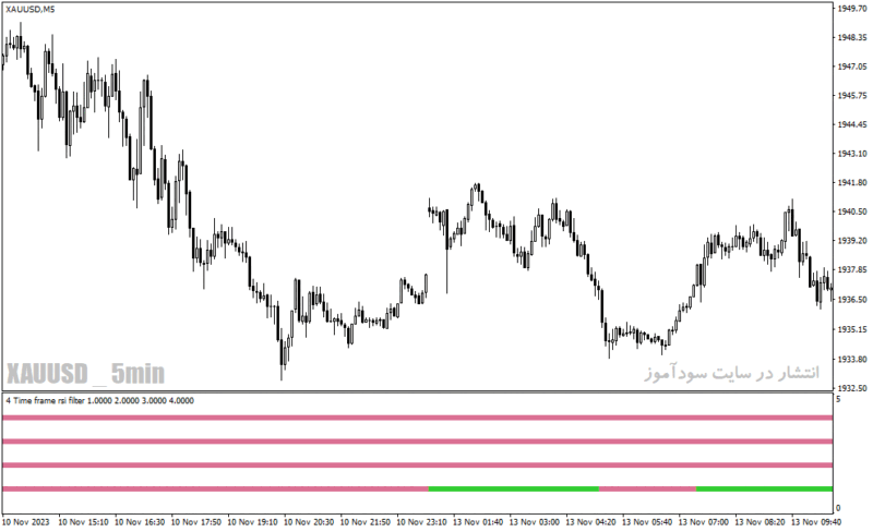 خرید و دانلود دانلود اندیکاتور RSI در فارکس برای متاتریدر4 با نام 4-time-frame-rsi-filter-indicator - تصویر 3