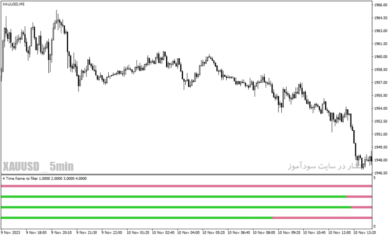 خرید و دانلود دانلود اندیکاتور RSI در فارکس برای متاتریدر4 با نام 4-time-frame-rsi-filter-indicator - تصویر 4
