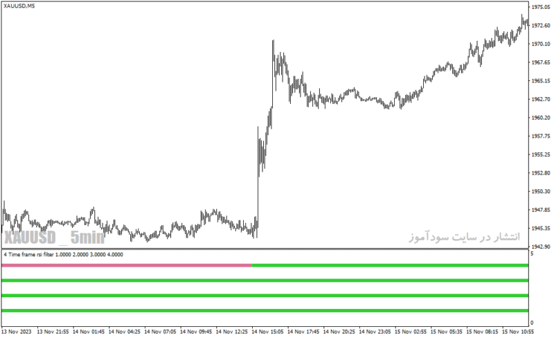 خرید و دانلود دانلود اندیکاتور RSI در فارکس برای متاتریدر4 با نام 4-time-frame-rsi-filter-indicator - تصویر 5