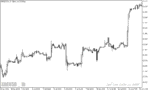 خرید و دانلود دانلود اندیکاتور rsi در فارکس برای متاتریدر5 با نام i rsi sign - تصویر 3