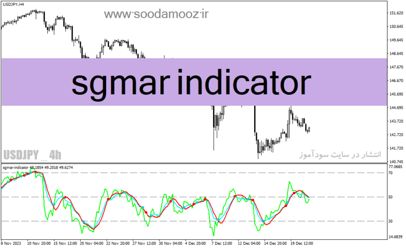 خرید و دانلود دانلود اندیکاتور RSI پیشرفته برای متاتریدر4 با نام sgmar indicator - تصویر 2