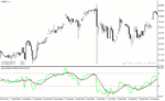 خرید و دانلود دانلود اندیکاتور RSI پیشرفته برای متاتریدر4 با نام sgmar indicator - تصویر 3