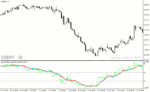 خرید و دانلود دانلود اندیکاتور RSI پیشرفته برای متاتریدر4 با نام sgmar indicator - تصویر 4