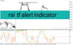 خرید و دانلود دانلود اندیکاتور rsi پیشرفته برای متاتریدر4 با نام rsi tf alert indicator