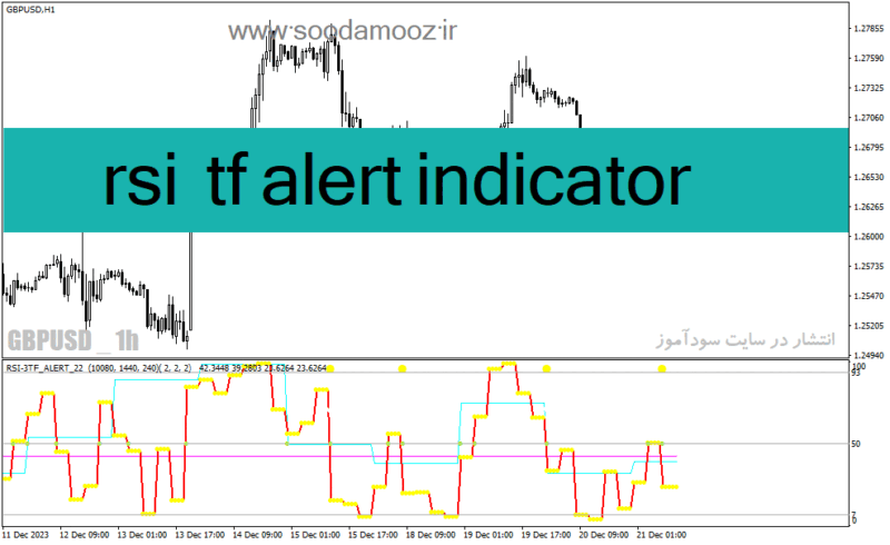 خرید و دانلود دانلود اندیکاتور rsi پیشرفته برای متاتریدر4 با نام rsi tf alert indicator - تصویر 2