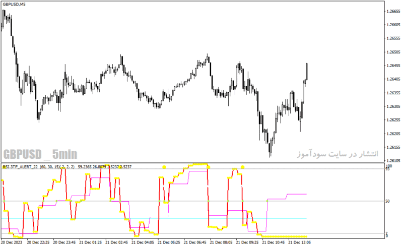 خرید و دانلود دانلود اندیکاتور rsi پیشرفته برای متاتریدر4 با نام rsi tf alert indicator - تصویر 4