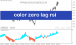 خرید و دانلود دانلود اندیکاتور rsi پیشرفته برای متاتریدر5 با نام color zero lag rsi